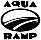 AQUA RAMP