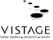 VISTAGE BETTER LEADERS DECISIONS RESULTS
