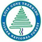 LOST COVE TREKKING PISGAH NATIONAL FOREST