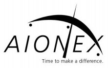 AIONEX TIME TO MAKE A DIFFERENCE.