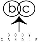 BC BODY CANDLE