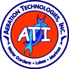 ATI AERATION TECHNOLOGIES, INC. WATER GARDENS LAKES MARINAS