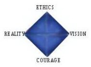 ETHICS REALITY VISION COURAGE