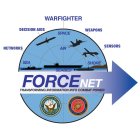 FORCENET TRANSFORMING INFORMATION INTO COMBAT POWER NETWORKS DECISIONS AIDS WEAPONS SENSORS SEA SPACE AIR SHORE SEABED WARFIGHTER DEPARTMENT OF THE NAVY UNITED STATES OF AMERICA DEPARTMENT OF UNITED S