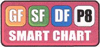 SMART CHART GF SF DF P8