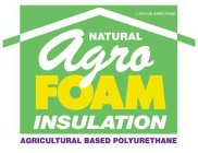 NATURAL AGRO FOAM INSULATION AGRICULTURAL BASED POLYURETHANE