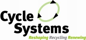 CYCLE SYSTEMS RESHAPING RECYCLING RENEWING
