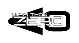 <0 LESS THAN ZERO