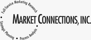 MARKET CONNECTIONS, INC. FULL-SERVICE MARKETING RESEARCH STRATEGIC PLANNING PROCESS ANALYSIS