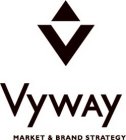 VYWAY MARKET & BRAND STRATEGY