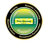FOUR SEASONS PRODUCE INC. ASSOCIATES CUSTOMERS SUPPLIERS INTEGRITY DYNAMIC LEADERSHIP WINNING CULTURE EXCEPTIONAL PARTNERSHIPS