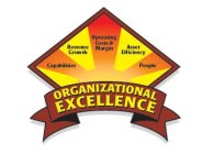 ORGANIZATIONAL EXCELLENCE CAPABILITIES REVENUE GROWTH OPERATING COSTS & MARGIN ASSET EFFICIENCY PEOPLE
