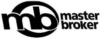 MB MASTERBROKER