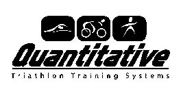 QUANTITATIVE TRIATHLON TRAINING SYSTEMS