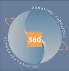 UNMATCHED KNOWLEDGE SOLUTIONS FOR GROWTH 360°
