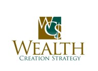 WC$ WEALTH CREATION STRATEGY