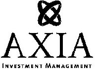 AXIA INVESTMENT MANAGEMENT