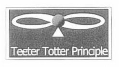 TEETER TOTTER PRINCIPLE