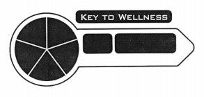 KEY TO WELLNESS