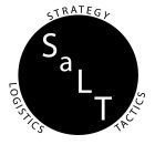 STRATEGY LOGISTICS TACTICS SALT