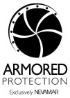 ARMORED PROTECTION EXCLUSIVELY NEVAMAR