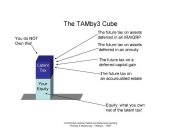 TAMBY3CUBE LATENT TAX YOUR EQUITY YOU DO NOT OWN THIS! THE FUTURE TAX ON ASSETS DEFERRED IN AN IRA/QRP THE FUTURE TAX ON ASSETS DEFERRED IN AN ANNUITY THE FUTURE TAX ON A DEFERRED CAPITAL GAIN THE FUT