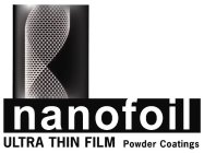 NANOFOIL ULTRA THIN FILM POWDER COATINGS