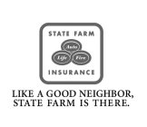 STATE FARM INSURANCE AUTO LIFE FIRE LIKE A GOOD NEIGHBOR, STATE FARM IS THERE.