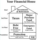 YOUR FINANCIAL HOUSE ROOF INVESTMENTS &RETIREMENT 2ND FLOOR TAXES MAJOR PURCHASE FUND ONE MONTH'S SALARY 1ST FLOOR DEBT FREE SEE DEBT REDUCTION WORKSHEET EMERGENCY FUND $2,000 TO $3,000 FOUNDATION PRO
