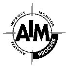 AIM ANALYZE IMPROVE MONITOR PROCESS
