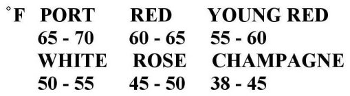 F PORT 65-70 RED 60-65 YOUNG RED 55-60 WHITE 50-55 ROSE 45-50 CHAMPAGNE 38-45