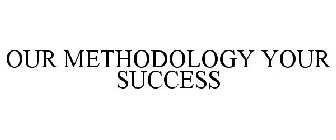 OUR METHODOLOGY YOUR SUCCESS