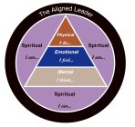 THE ALIGNED LEADER PHYSICAL I DO...SPIRITUAL I AM...EMOTIONAL I FEEL...SPIRITUAL I AM...MENTAL I THINK...SPIRITUAL I AM...