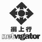 NETVIGATOR