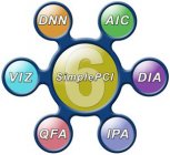 6 SIMPLEAIC DIA IPA QFA VIZ DNN