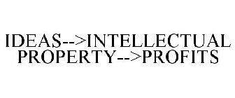 IDEAS-->INTELLECTUAL PROPERTY-->PROFITS