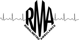 RMA RURAL/METRO AMBULANCE