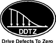 DDTZ DRIVE DEFECTS TO ZERO