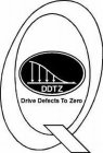 DDTZ DRIVE DEFECTS TO ZERO Q