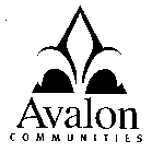 AVALON COMMUNITIES