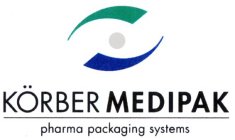 KÖRBER MEDIPAK PHARMA PACKAGING SYSTEMS