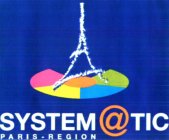 SYSTEM@TIC PARIS-REGION