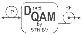 IP DIRECT QAM RF BY STN BV
