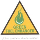GREEN FUEL ENHANCER GLOBAL PROBLEM, SIMPLE SOLUTION