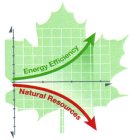 ENERGY EFFICIENCY NATURAL RESOURCES