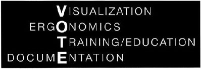 VISUALIZATION ERGONOMICS TRAINING/EDUCATION DOCUMENTATION