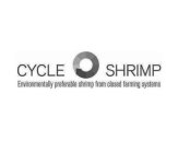 CYCLE SHRIMP ENVIRONMENTALLY PREFERABLESHRIMP FROM CLOSED FARMING SYSTEMS