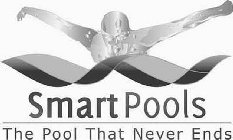 SMARTPOOLS THE POOL THAT NEVER ENDS