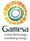 GAMESA GLOBAL TECHNOLOGY, EVERLASTING ENERGY