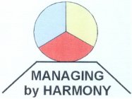 MANAGING BY HARMONY